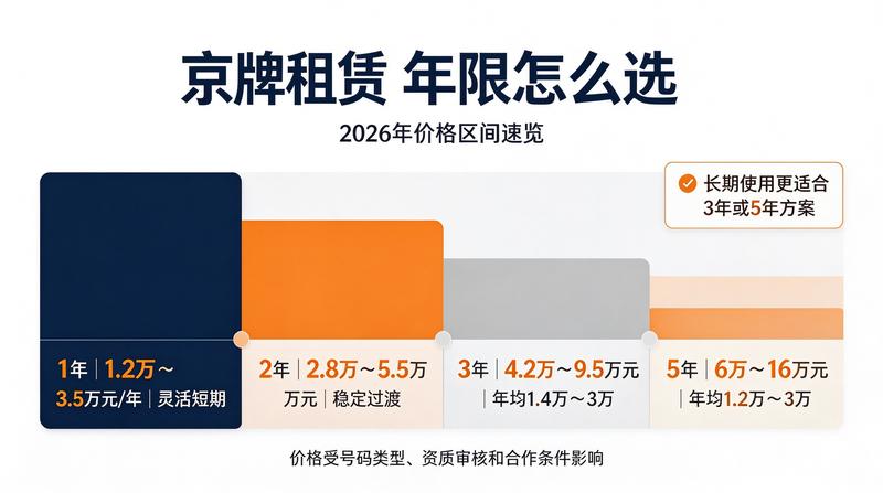 电车牌照办理流程