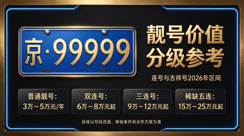 北京租电车指标五年多少钱相关图片